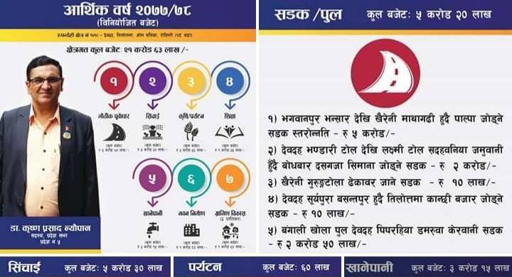 रुपन्देही क्षेत्र नम्बर १ (१)को लागि २२ करोड बजेट बिनियोजन