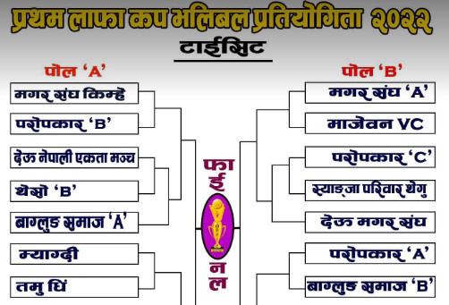 २० टीम रहेको 'प्रथम लाफा कप भलिबल प्रतियोगिता' को टाइसिट सार्वजनिक